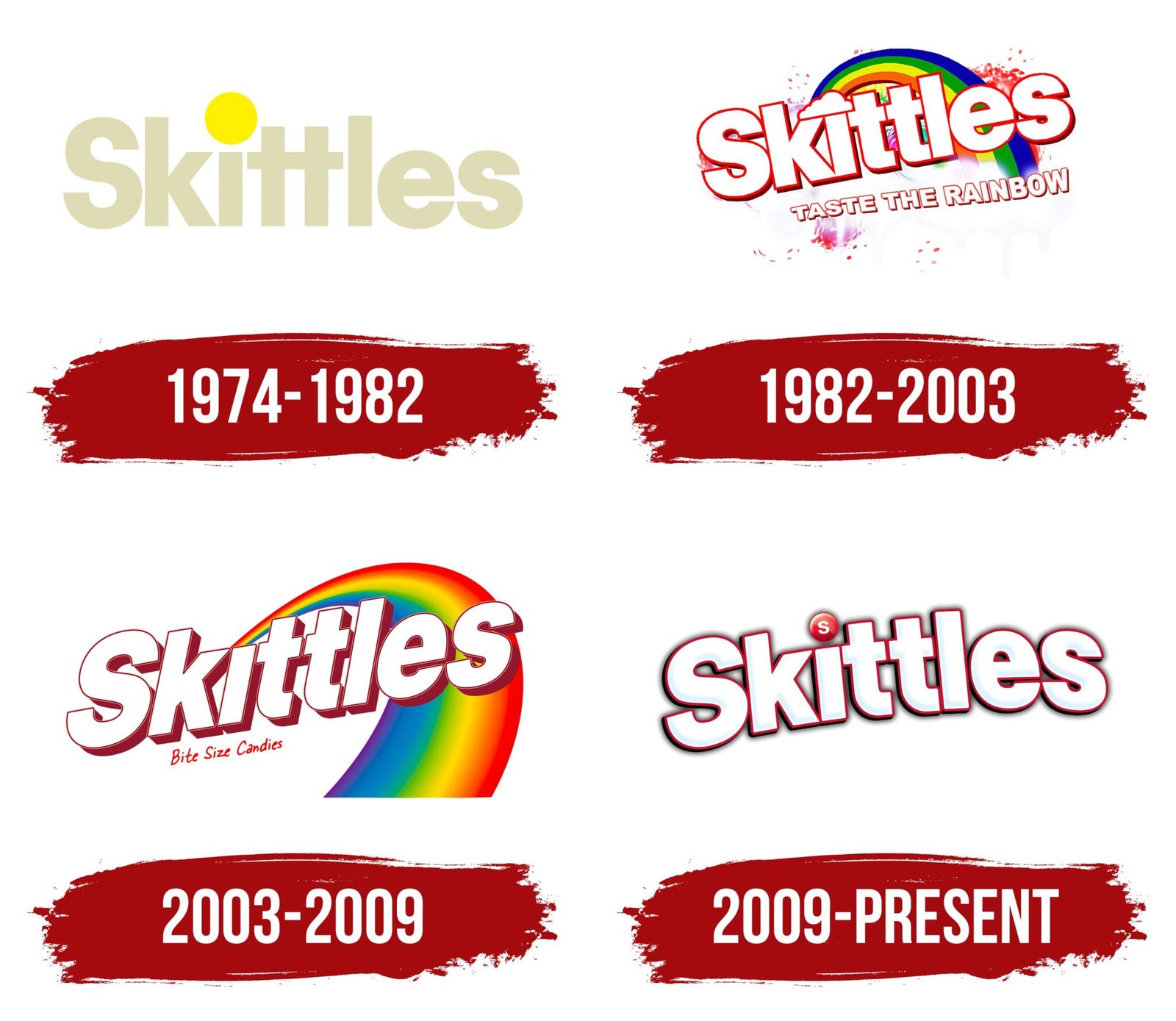 Beyond the Rainbow: Deconstructing the Intentionality of Skittles ...